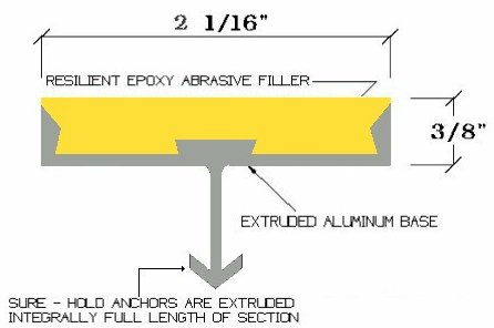 gg-1 profile