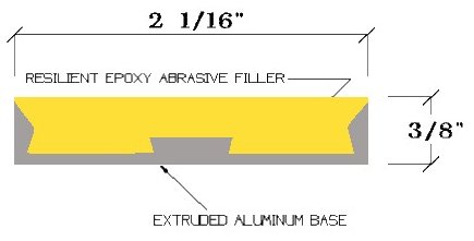 gg-1 profile