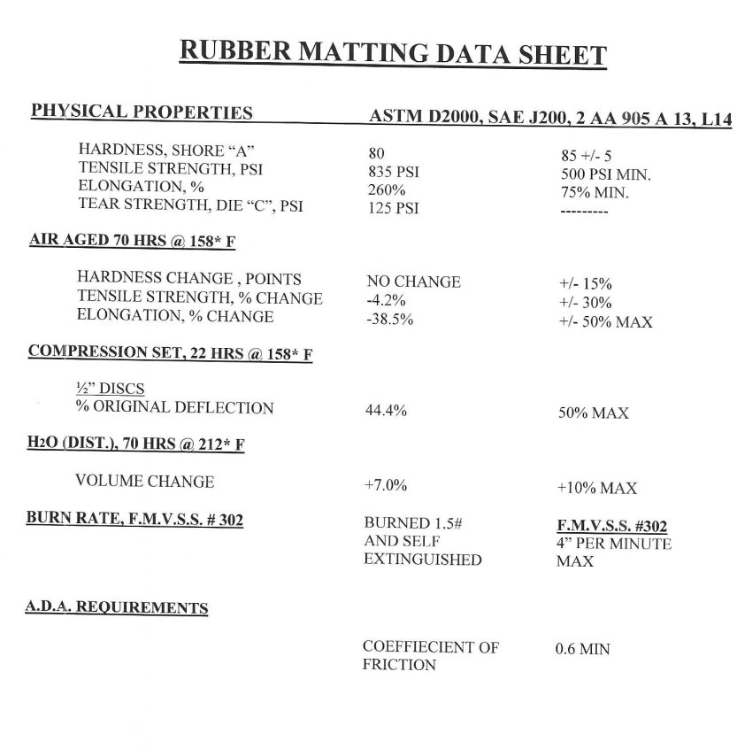 RubberMattingDataSheet